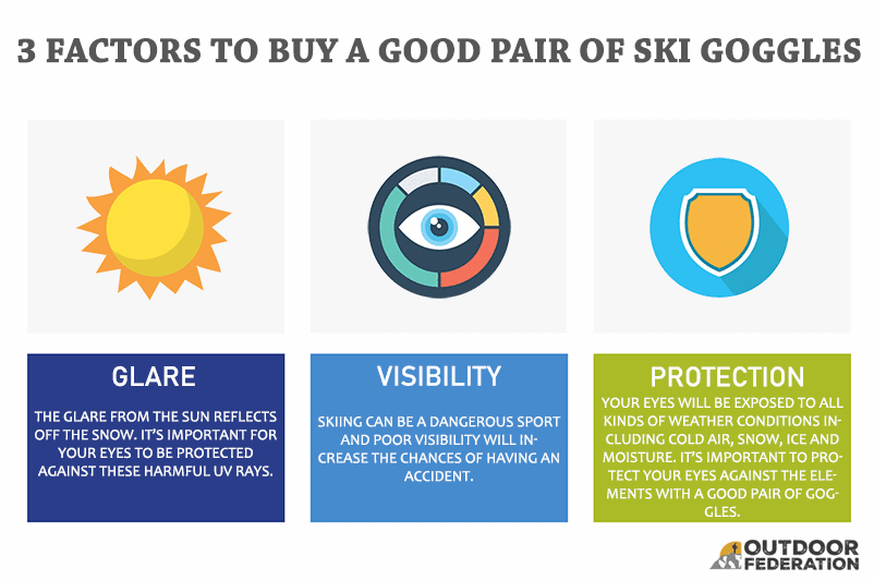3 Factors to Buy a Good Pair of Ski Goggles