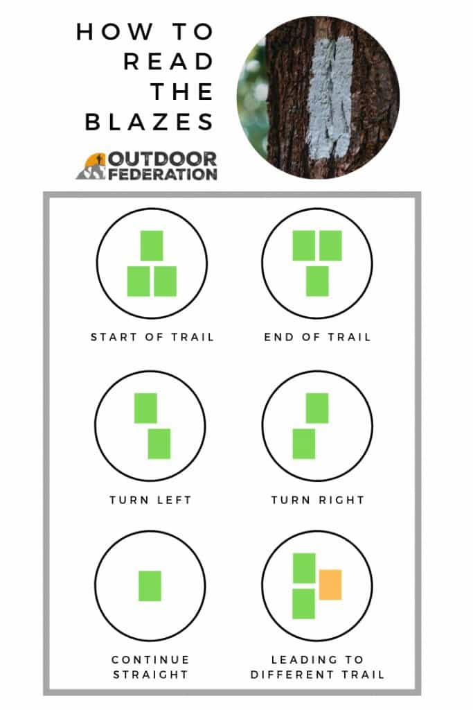 How to read the trail blazes | #hiking #trailblazes #hikingsigns