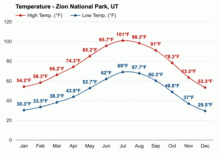 Best Time to Go to Zion National Park