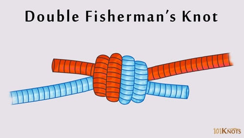 Double Fisherman’s Knot