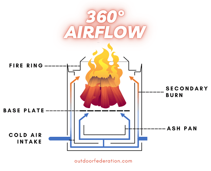 solo stove 360 airflow illustration